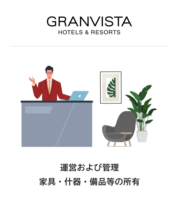 GRANVISTA HOTELS&RESORTS 運営および管理 家具・什器・備品等の所有