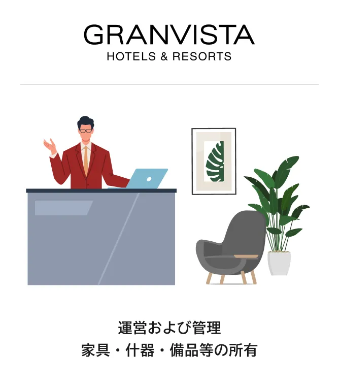 GRANVISTA HOTELS&RESORTS 運営および管理 家具・什器・備品等の所有
